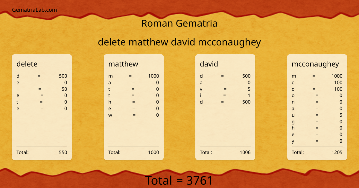 delete matthew david mcconaughey in roman Gematria